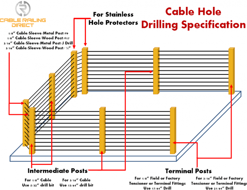 cable Hole Drilling Specification
